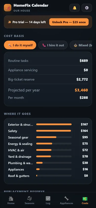 HomeFix Calendar cost projection