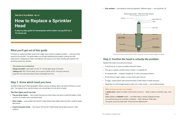 Inside a $6 Fix-It Playbook guide: pages 1 and 2 of How to Replace a Sprinkler Head, with a labeled diagram, an honest cost comparison box, and a 'when to stop and call a pro instead' box